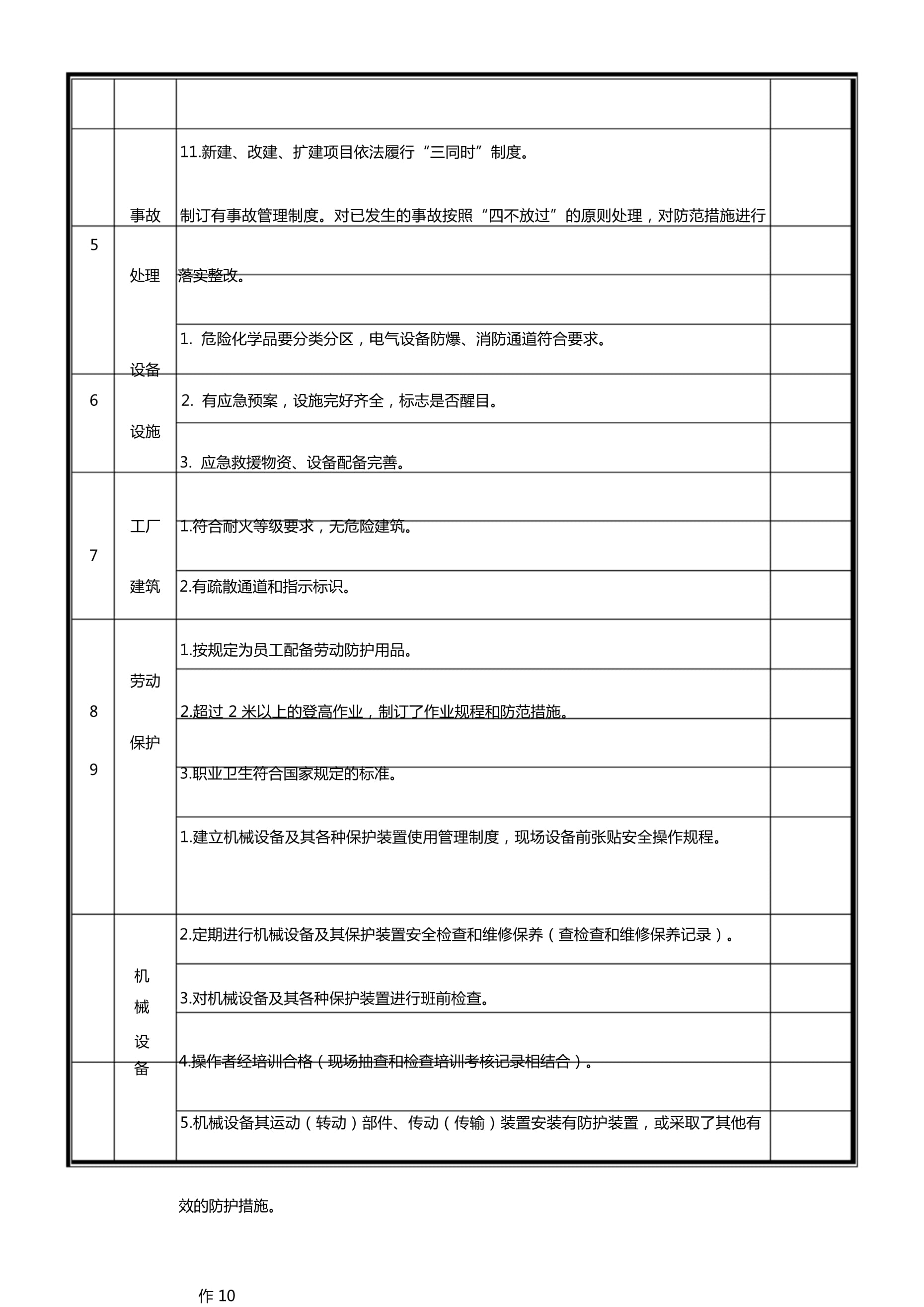 安全隱患排查清單 勞動保護用品使用與檢查要點
