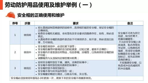 最全現場勞動防護用品的使用和管理 勞動保護用品